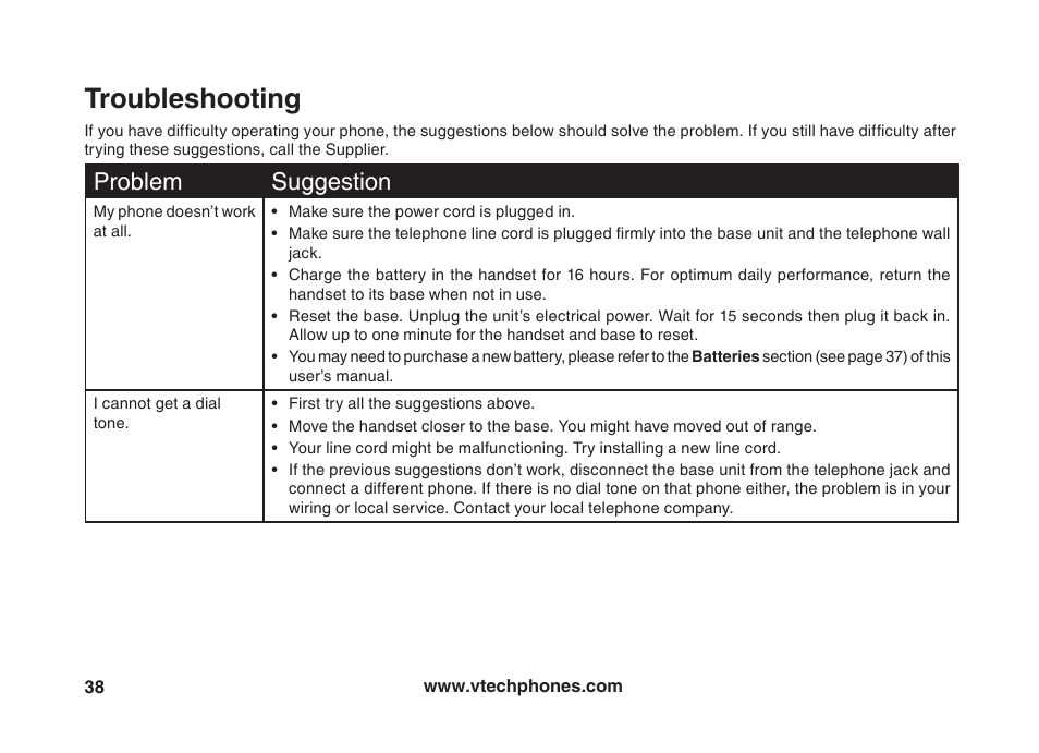 Troubleshooting, Problem suggestion | VTech VT5875 User Manual | Page 39 / 54