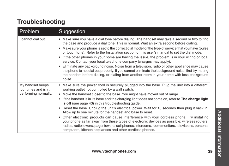 Troubleshooting, Problem suggestion | VTech VT5875 User Manual | Page 40 / 54