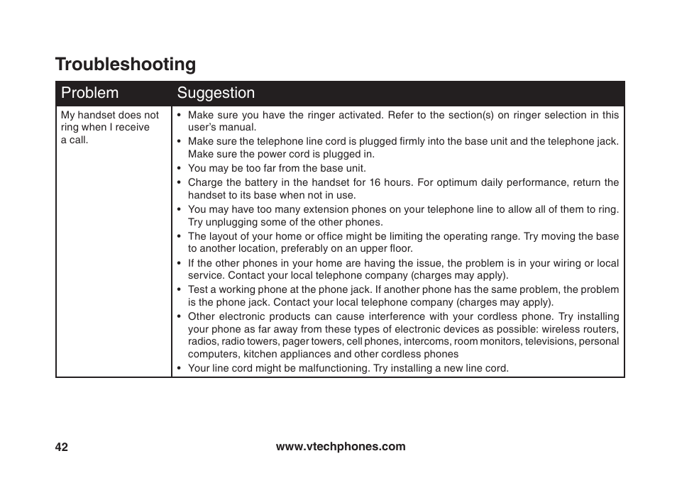 Troubleshooting, Problem suggestion | VTech VT5875 User Manual | Page 43 / 54