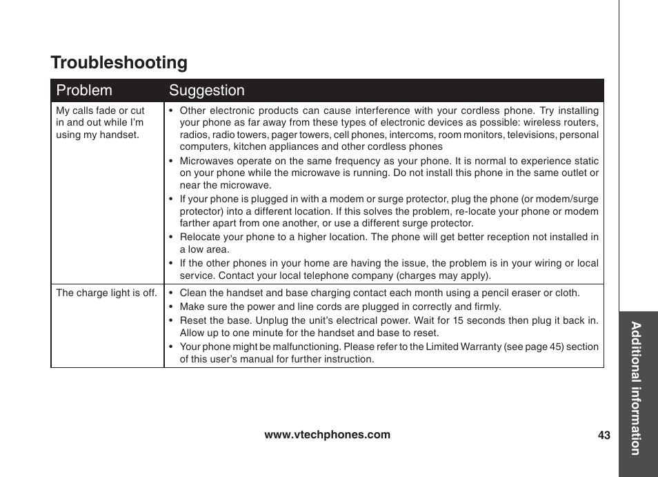 Troubleshooting, Problem suggestion | VTech VT5875 User Manual | Page 44 / 54