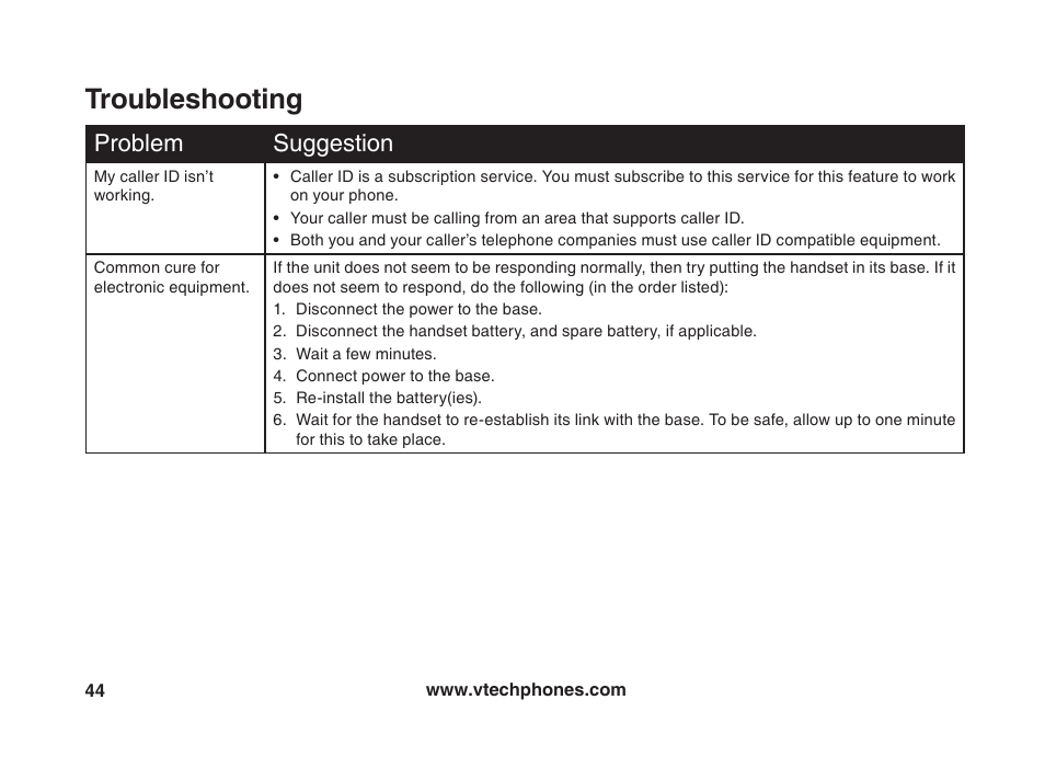 Troubleshooting, Problem suggestion | VTech VT5875 User Manual | Page 45 / 54