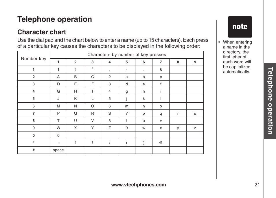 Store a directory entry, Telephone operation, Te le ph on e o pe ra tio n | Character chart, Bas ic o pe ra tio n | VTech LS6115-3 User Manual | Page 25 / 59