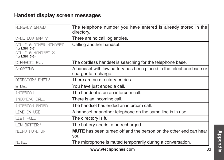 Redial list dial a redial entry delete from redial, Handset display screen messages, Appendix | VTech LS6115-3 User Manual | Page 37 / 59