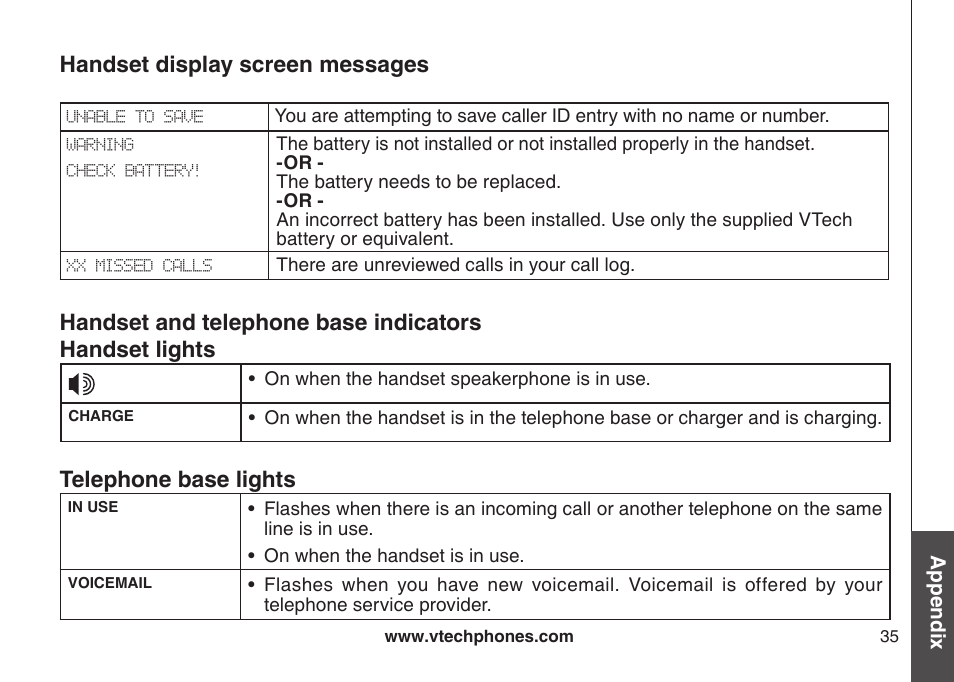 Handset display screen messages | VTech LS6115-3 User Manual | Page 39 / 59