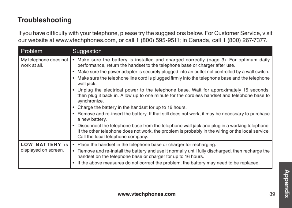 Important safety instructions, Troubleshooting, Appendix | VTech LS6115-3 User Manual | Page 43 / 59