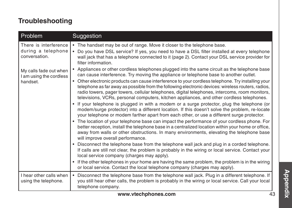 Troubleshooting, Appendix | VTech LS6115-3 User Manual | Page 47 / 59