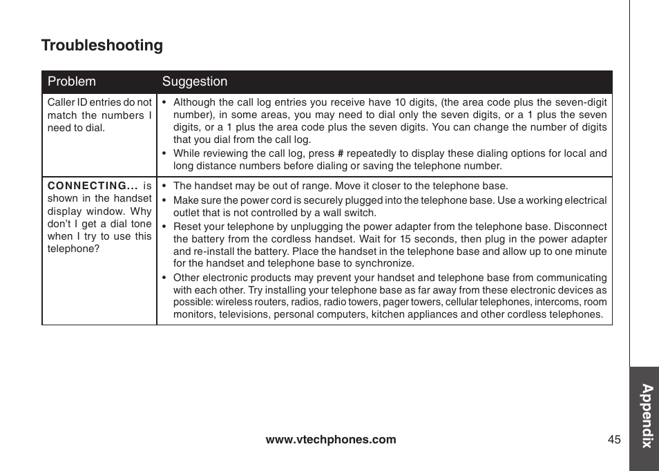 Troubleshooting, Appendix | VTech LS6115-3 User Manual | Page 49 / 59
