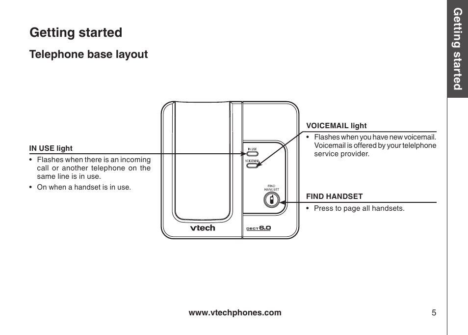 Getting started, Gett in g s ta rte d, Telephone base layout | VTech LS6115-3 User Manual | Page 9 / 59