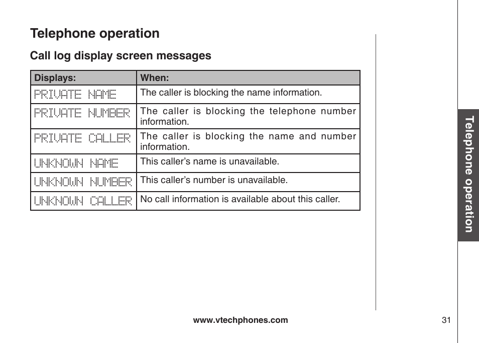 Call log display screen messages, Call log dsplay screen messages, Telephone operation | VTech CS5121-3 User Manual | Page 34 / 70