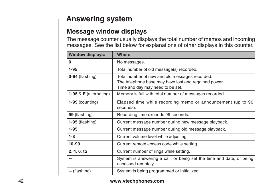 Message window displays, Message wndow dsplays, Answering system | VTech CS5121-3 User Manual | Page 45 / 70