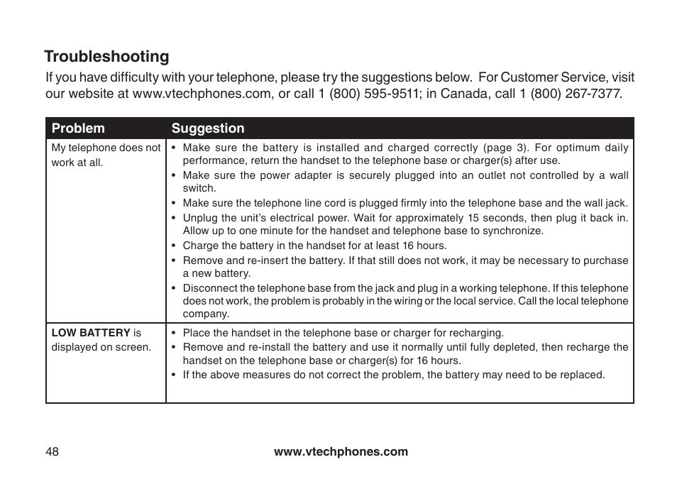 Troubleshooting, Troubleshootng | VTech CS5121-3 User Manual | Page 51 / 70