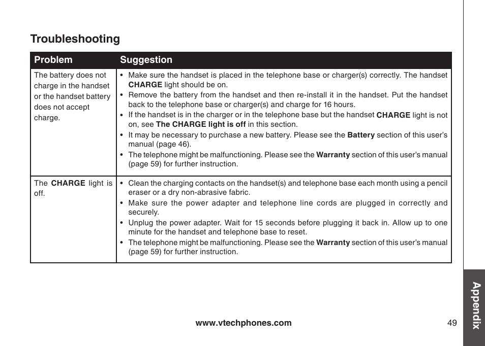 Troubleshooting, Appendix | VTech CS5121-3 User Manual | Page 52 / 70