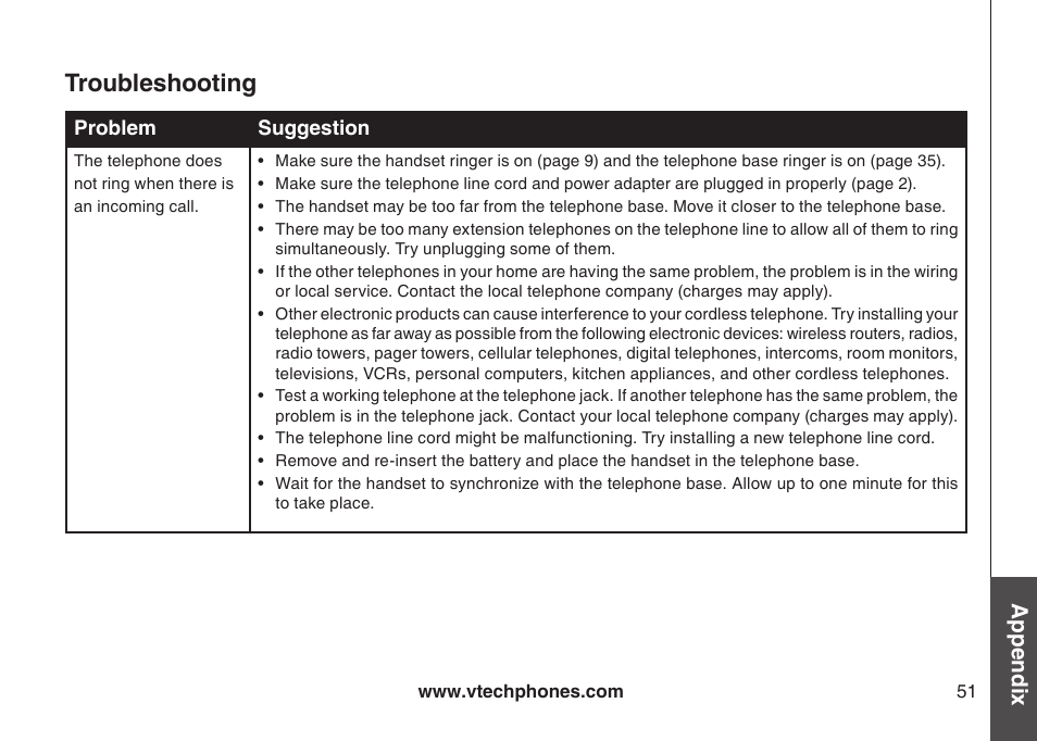 Troubleshooting, Appendix | VTech CS5121-3 User Manual | Page 54 / 70