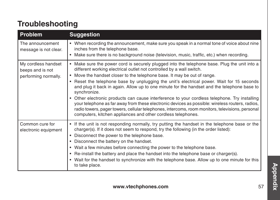 Troubleshooting, Appendix | VTech CS5121-3 User Manual | Page 60 / 70