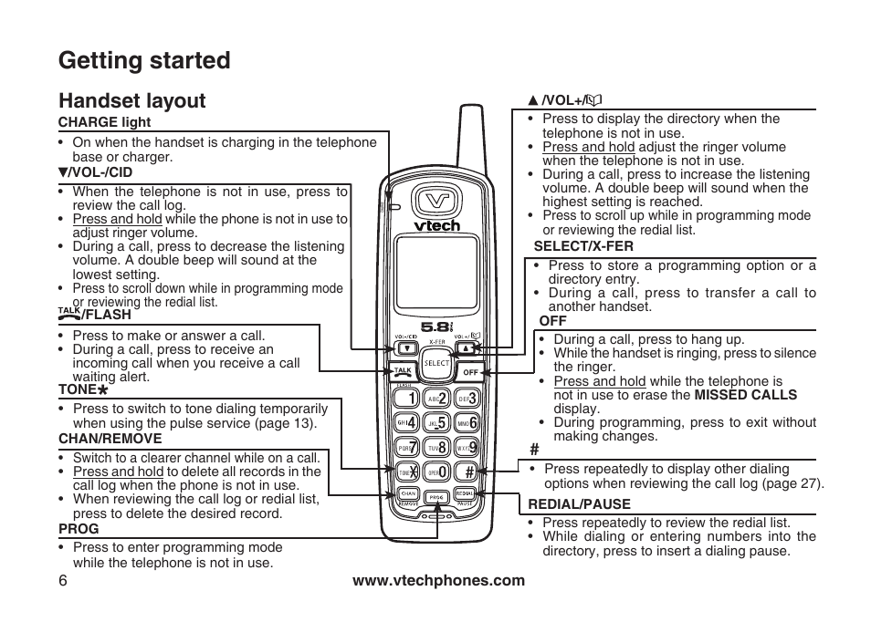 Getting started, Handset layout | VTech CS5121-3 User Manual | Page 9 / 70