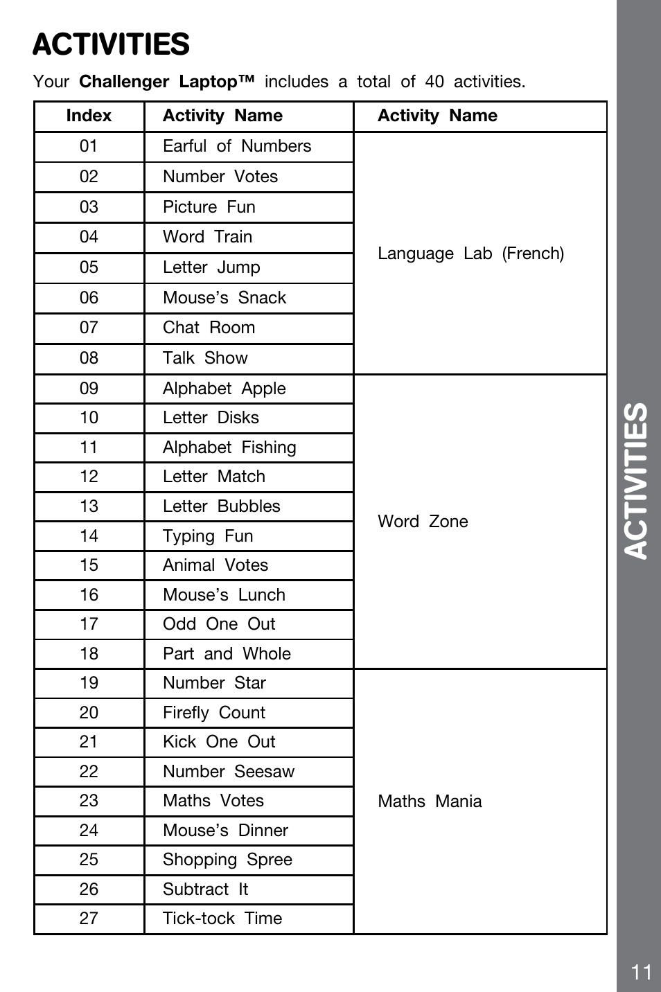 Activities, Acti vities | VTech CHALLENGER 91-002136-014-000 User Manual | Page 11 / 20