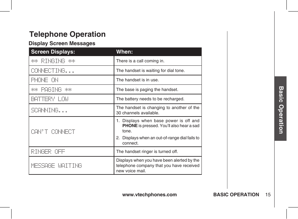 Telephone operation, Bas ic o pe ra tio n | VTech Ia5854 User Manual | Page 15 / 51