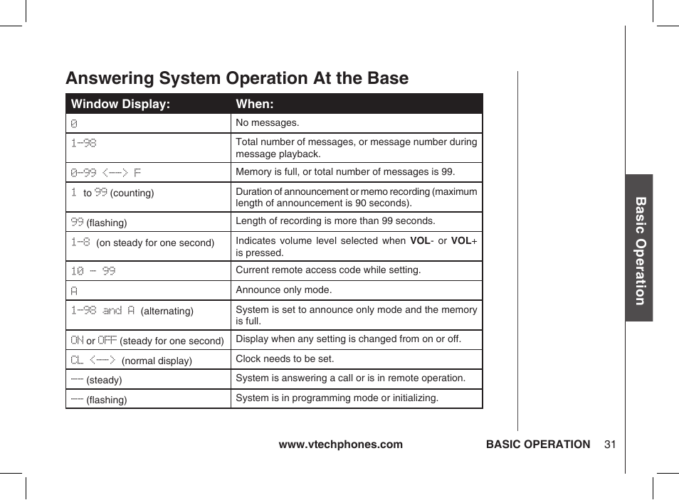 Answering system operation at the base, Bas ic o pe ra tio n | VTech Ia5854 User Manual | Page 31 / 51