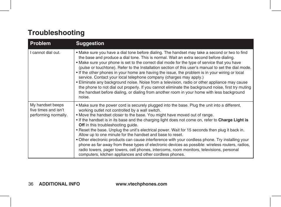 Troubleshooting | VTech Ia5854 User Manual | Page 36 / 51