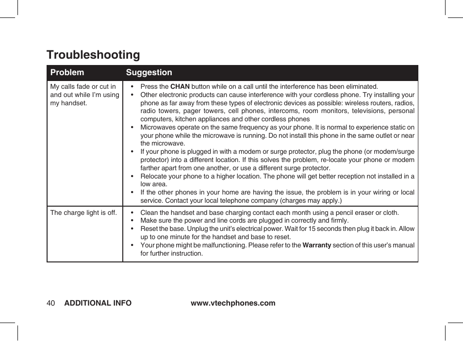 Troubleshooting | VTech Ia5854 User Manual | Page 40 / 51