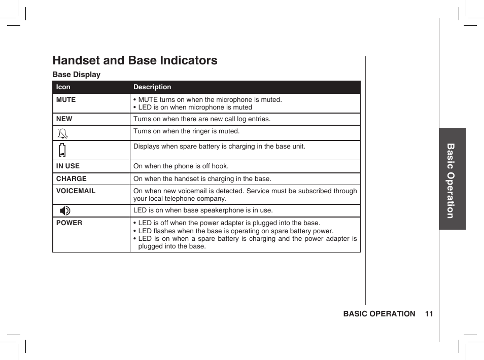 Handset and base indicators | VTech BS5872 User Manual | Page 11 / 53