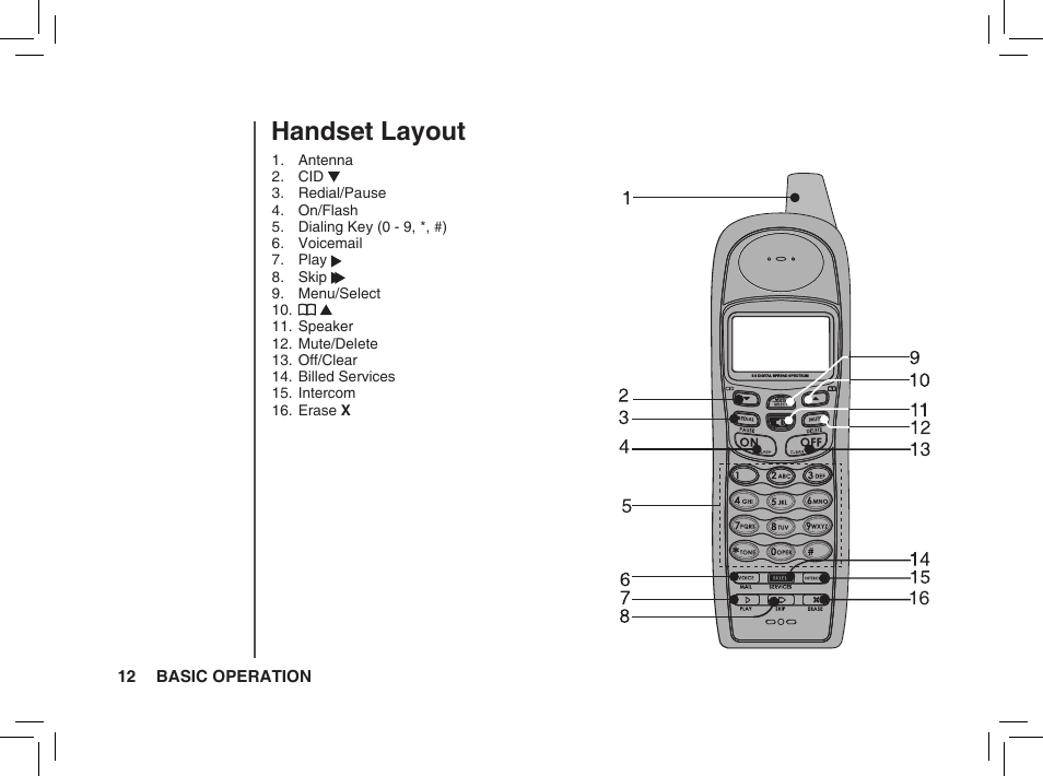 Handset layout | VTech BS5872 User Manual | Page 12 / 53