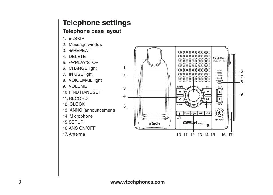 Telephone base layout, Telephone settings | VTech i6790 User Manual | Page 12 / 61