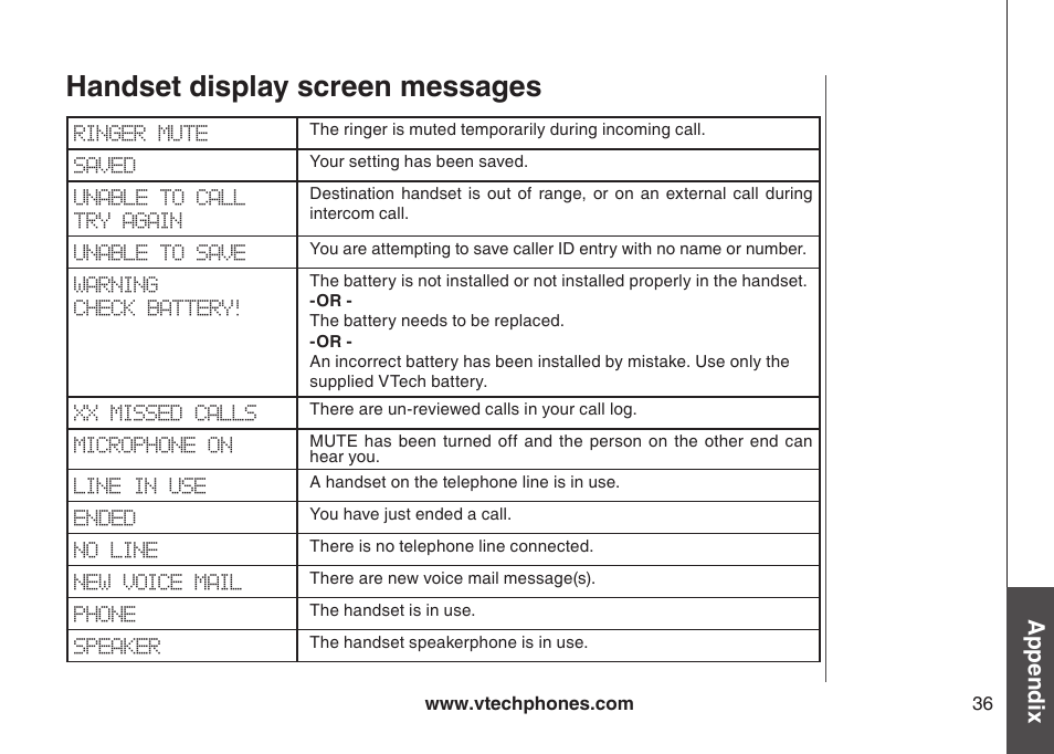 Handset display screen messages, Appendix | VTech i6790 User Manual | Page 39 / 61
