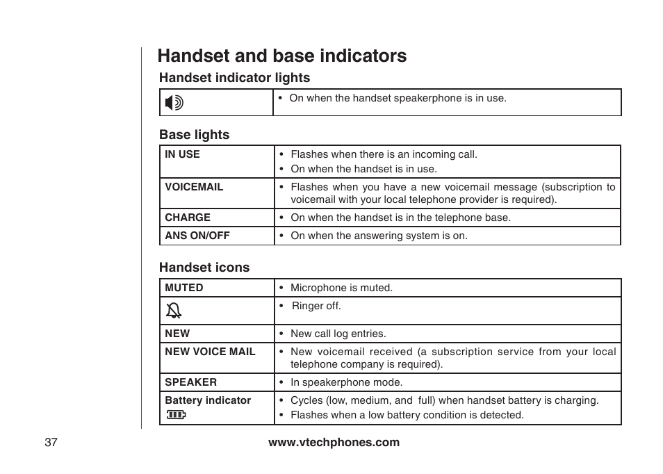 Base lights, Handset and base indicators, Handset icons | Handset indicator lights | VTech i6790 User Manual | Page 40 / 61