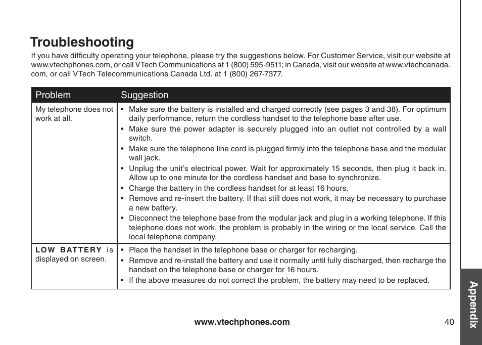 Troubleshooting, Appendix | VTech i6790 User Manual | Page 43 / 61