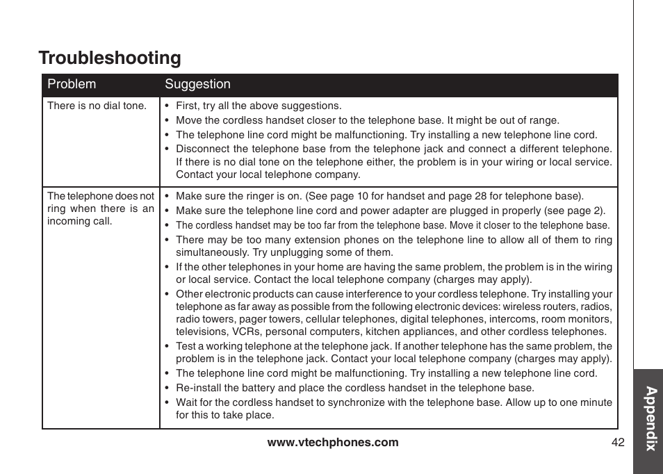 Troubleshooting, Appendix | VTech i6790 User Manual | Page 45 / 61