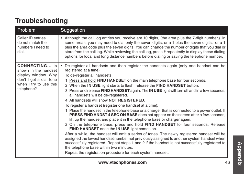 Troubleshooting, Appendix | VTech i6790 User Manual | Page 49 / 61