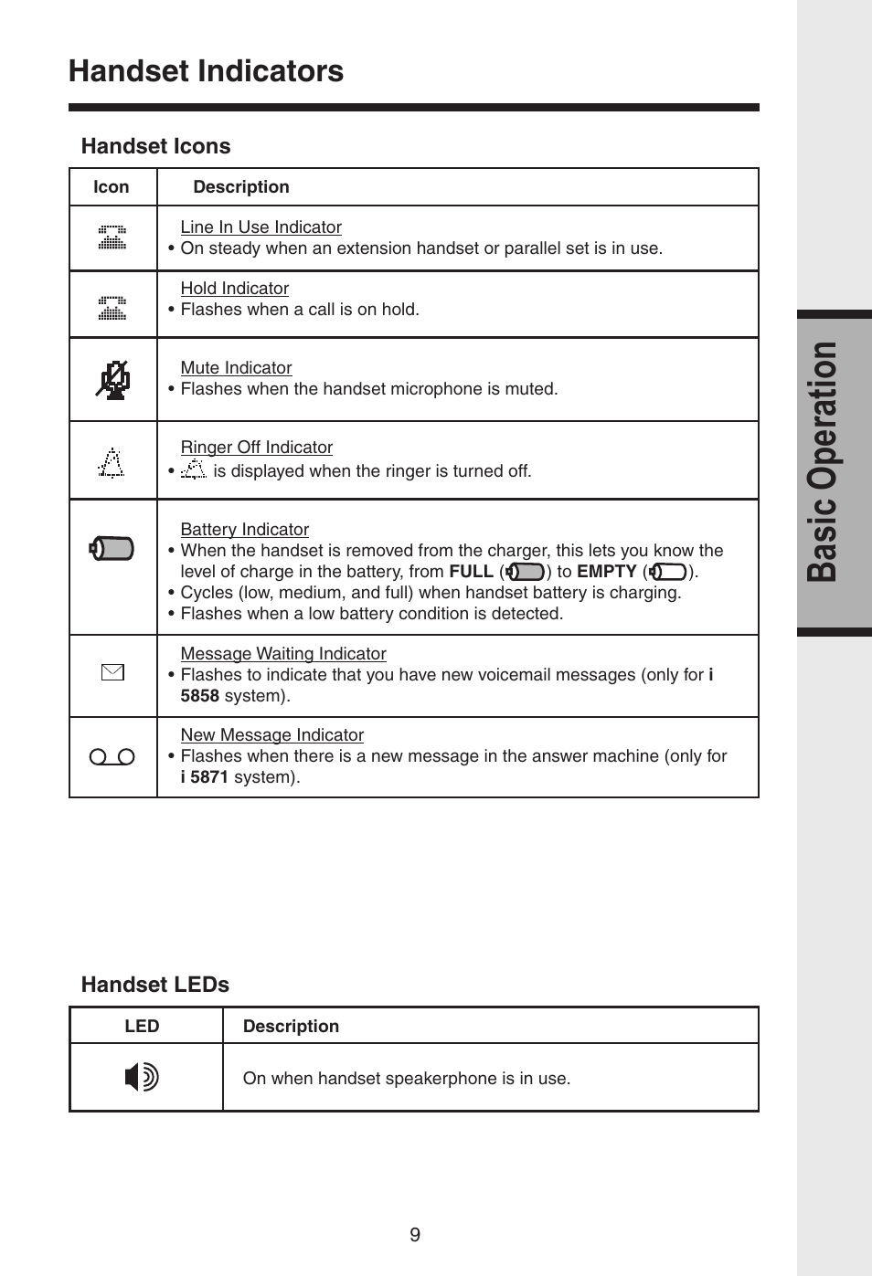 Getting started, Basic operation, Handset indicators | VTech i 5808 User Manual | Page 10 / 23