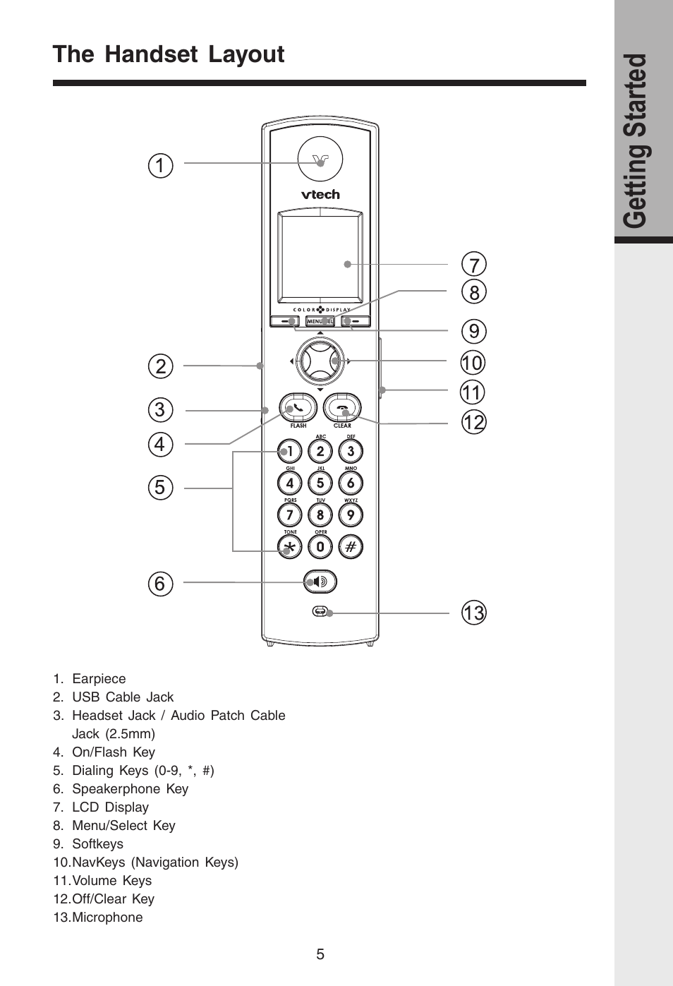 Getting started, The handset layout | VTech i 5808 User Manual | Page 6 / 23