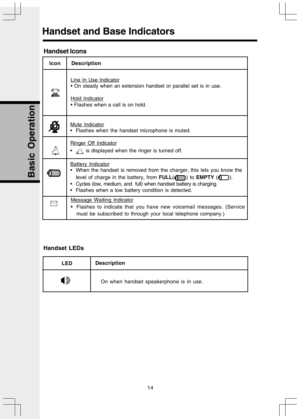 Handset and base indicators, Handset icons, Handset leds | Basic operation | VTech I 5858 User Manual | Page 16 / 60