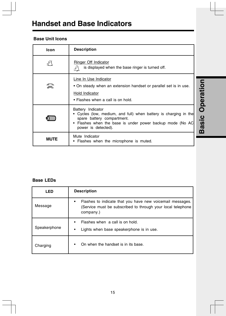 Base unit icons, Base leds, Handset and base indicators | Basic operation | VTech I 5858 User Manual | Page 17 / 60