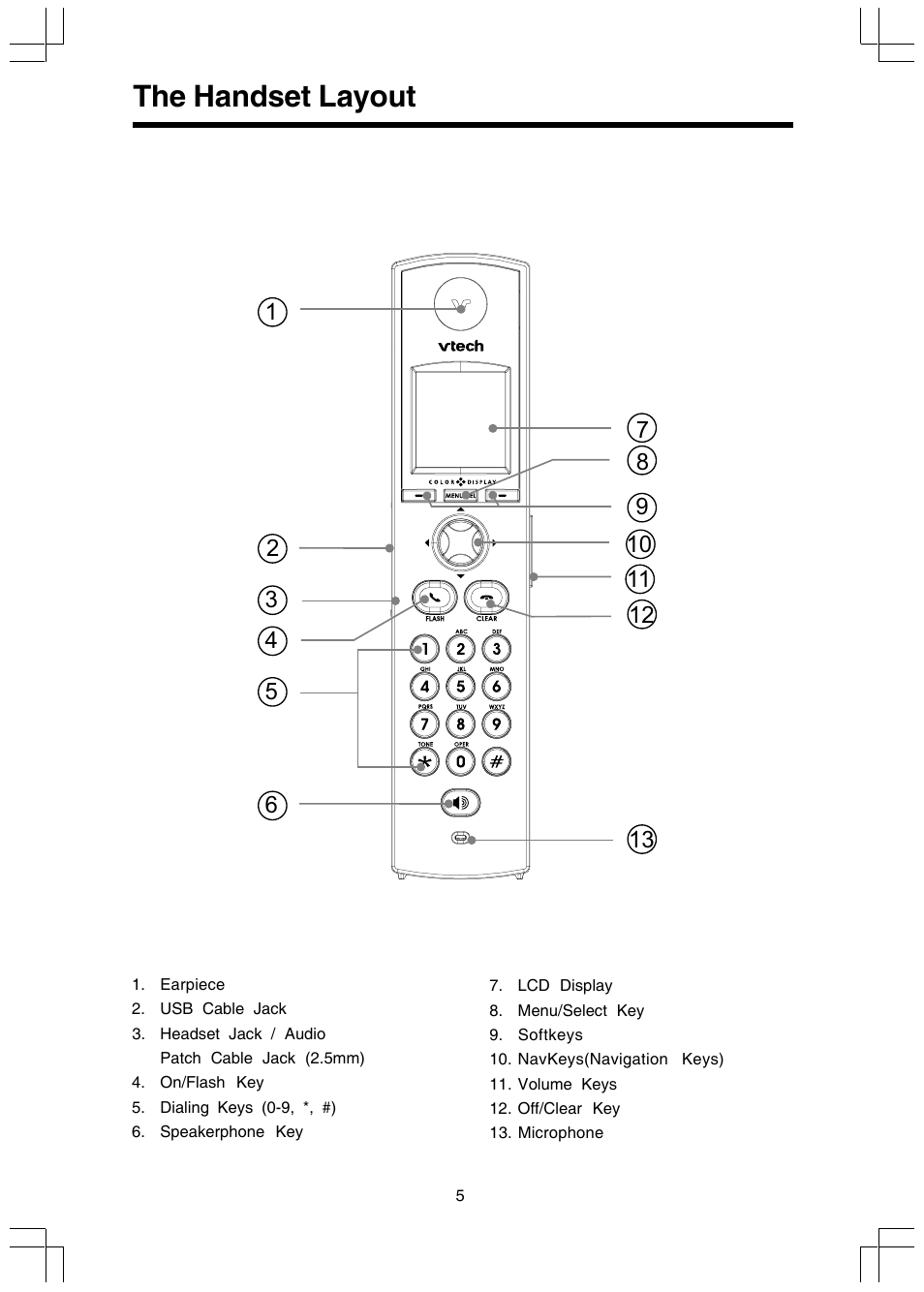 The handset layout | VTech I 5858 User Manual | Page 7 / 60