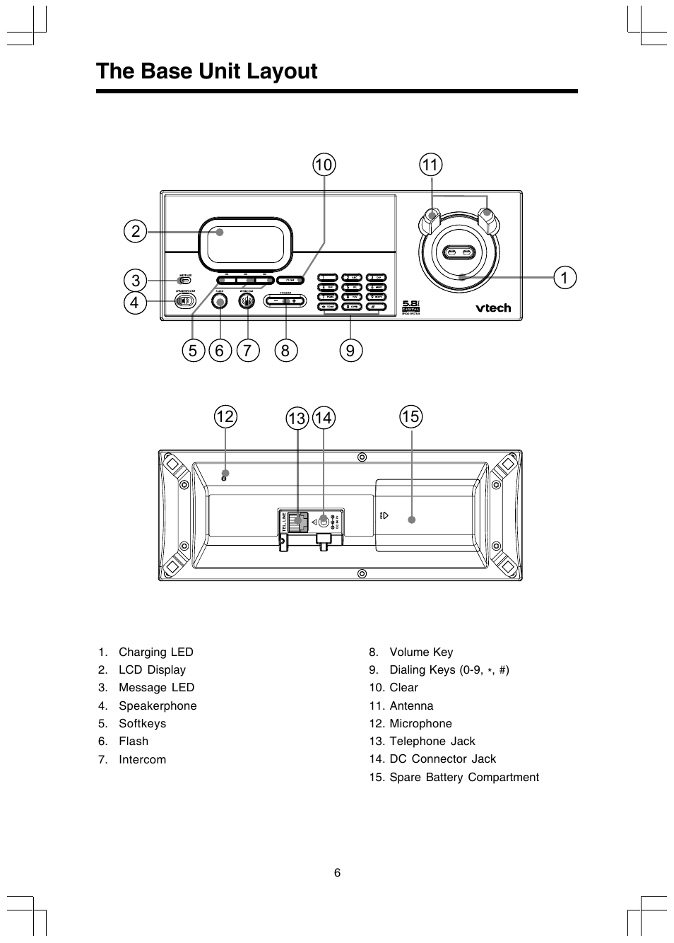 The base unit layout | VTech I 5858 User Manual | Page 8 / 60
