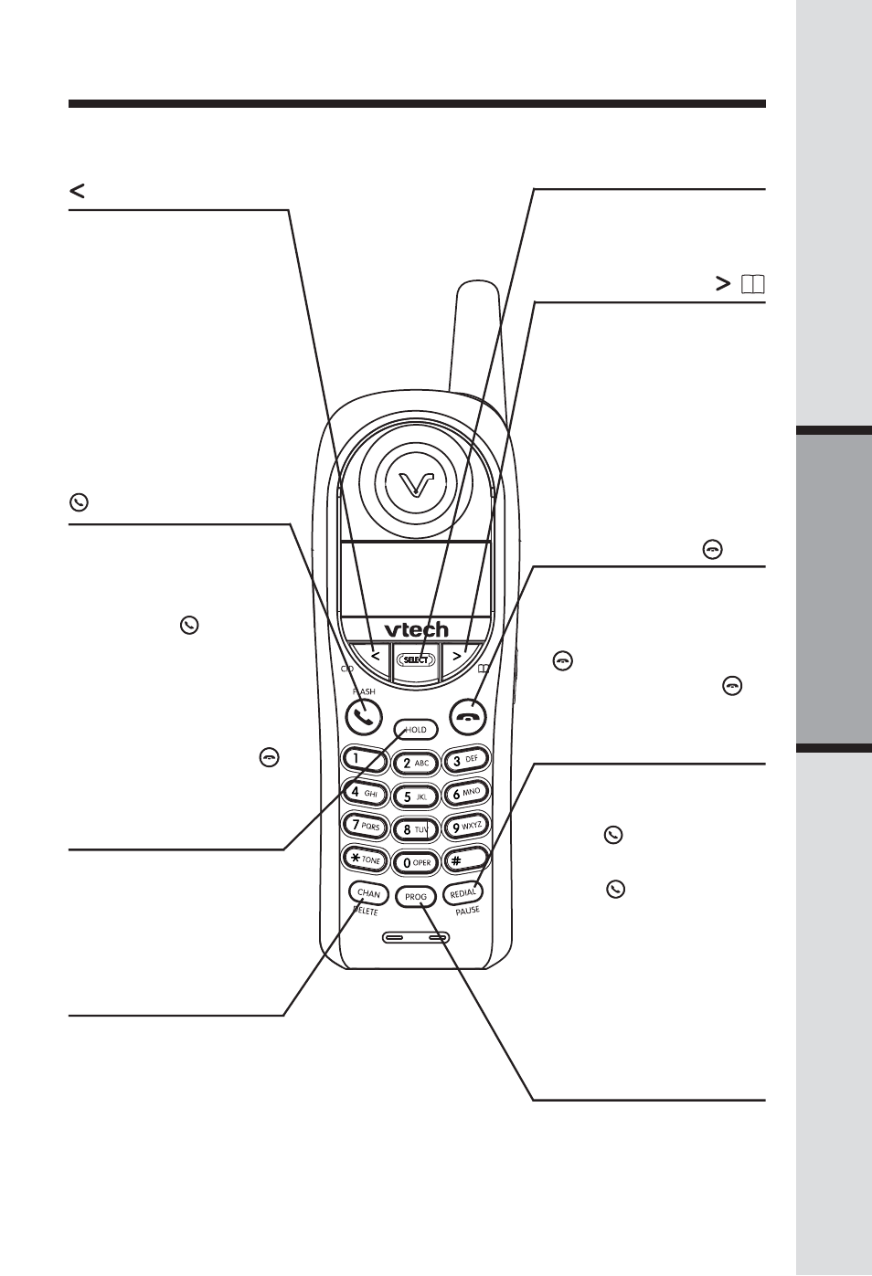 Telephone operation, Handset operation buttons, Cid (button) | Phone) / flash (button), Select (button), Phonebook (button), Off (button), Redial/pause, Prog, Hold | VTech ia5829 User Manual | Page 12 / 55