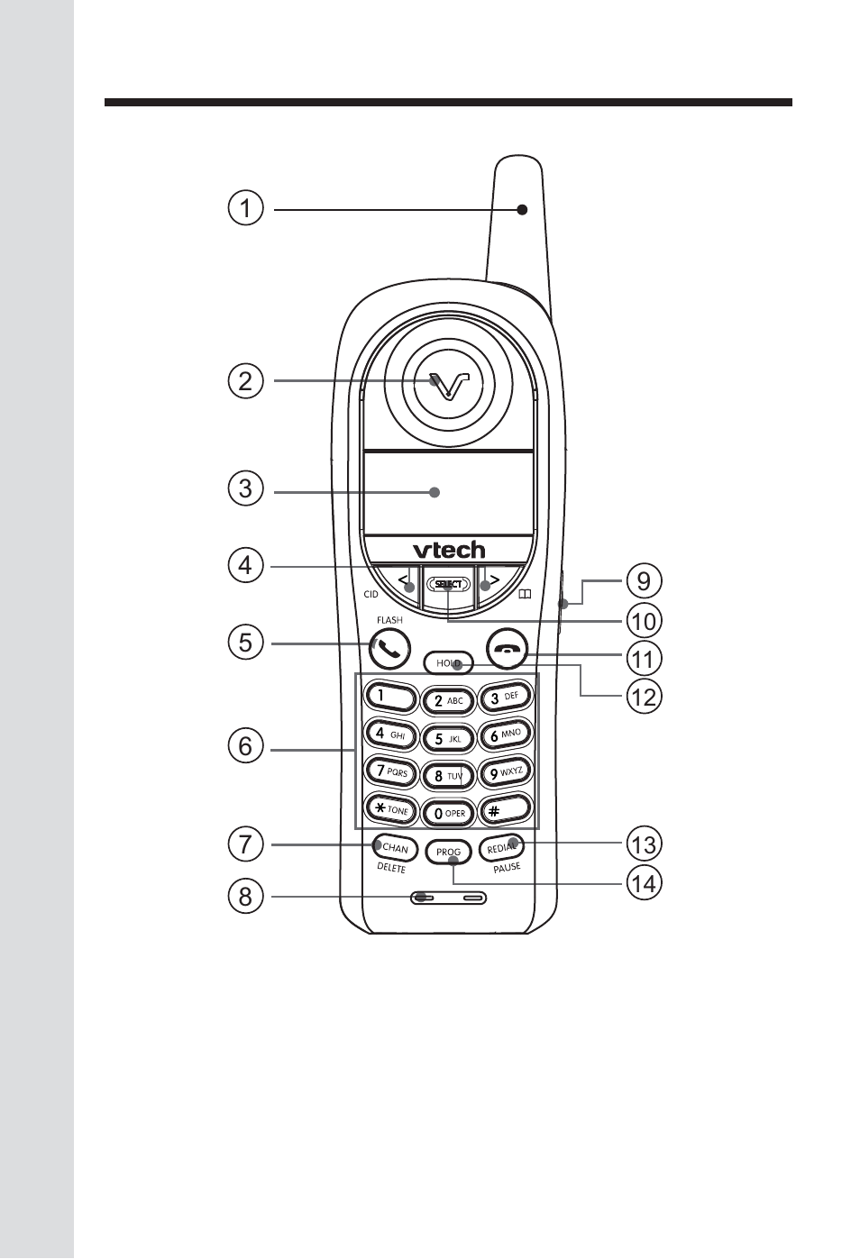 The handset layout | VTech ia5829 User Manual | Page 7 / 55