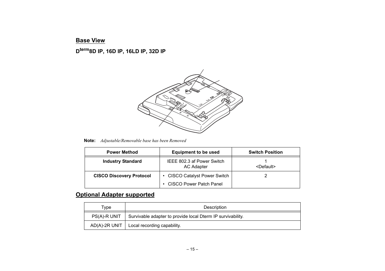 Base view | VTech NEAX 2400 IPX User Manual | Page 19 / 80