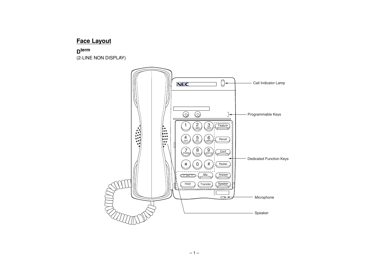 Face layout, Dterm 2dt, Voice mail system | VTech NEAX 2400 IPX User Manual | Page 5 / 80