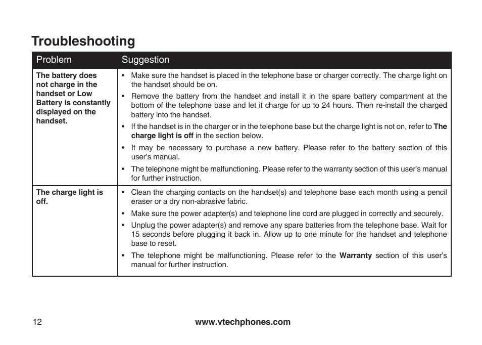 Troubleshooting | VTech LS5105 User Manual | Page 14 / 27