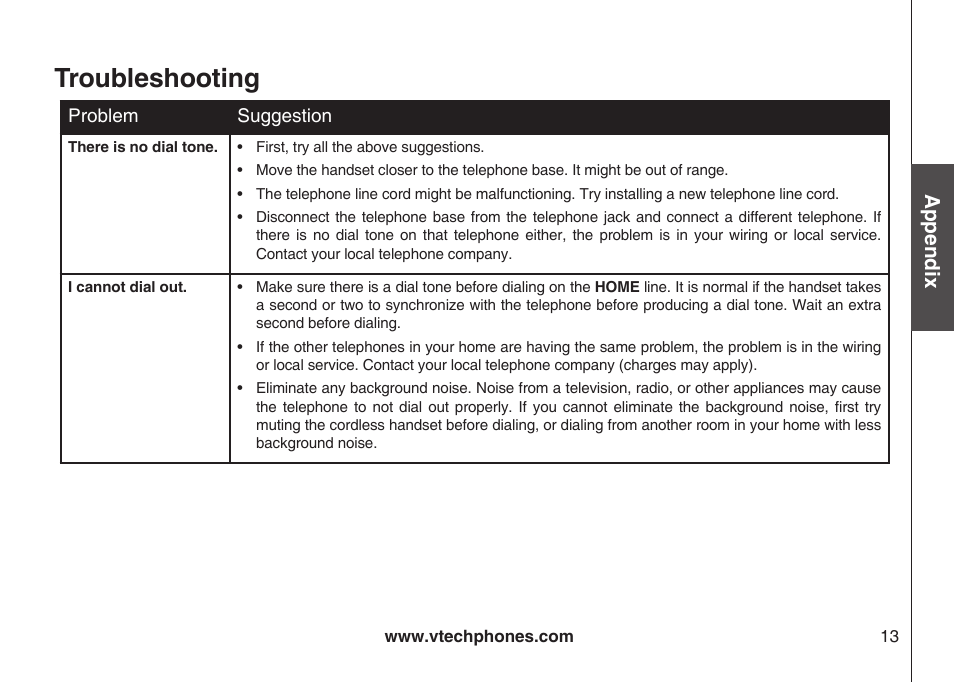 Troubleshooting, Appendix | VTech LS5105 User Manual | Page 15 / 27