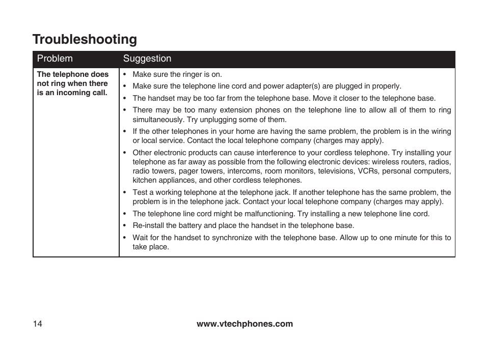 Troubleshooting | VTech LS5105 User Manual | Page 16 / 27