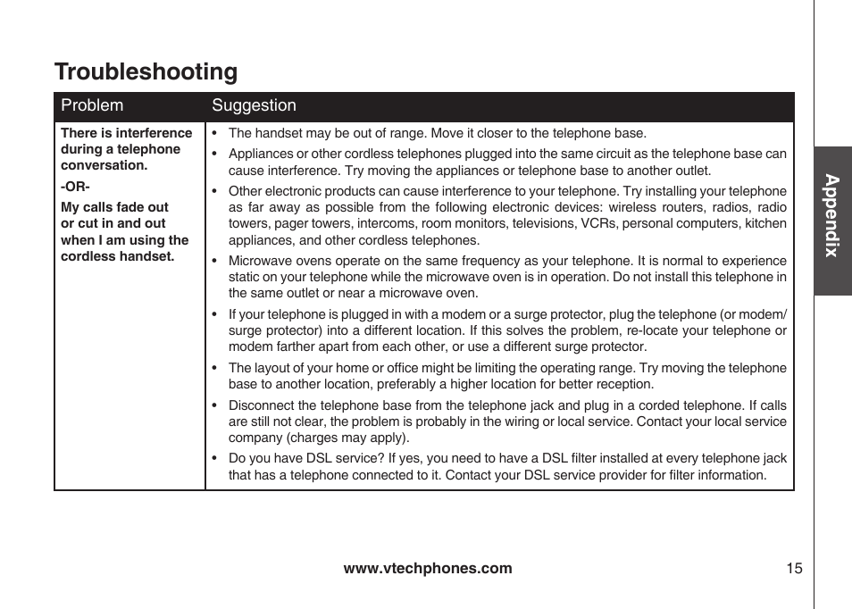 Troubleshooting, Appendix | VTech LS5105 User Manual | Page 17 / 27