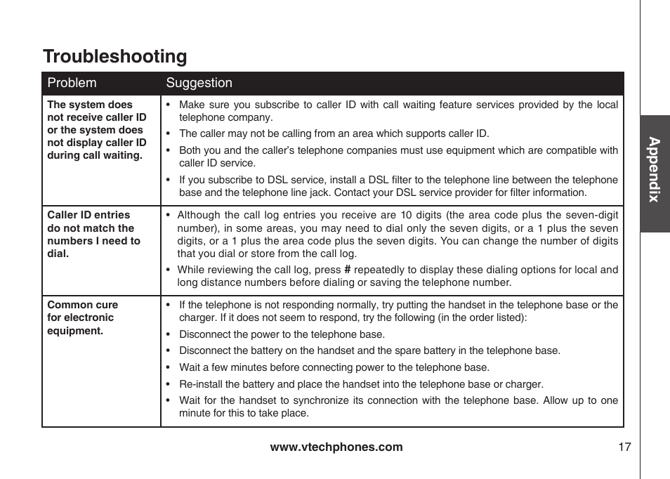 Troubleshooting, Appendix | VTech LS5105 User Manual | Page 19 / 27