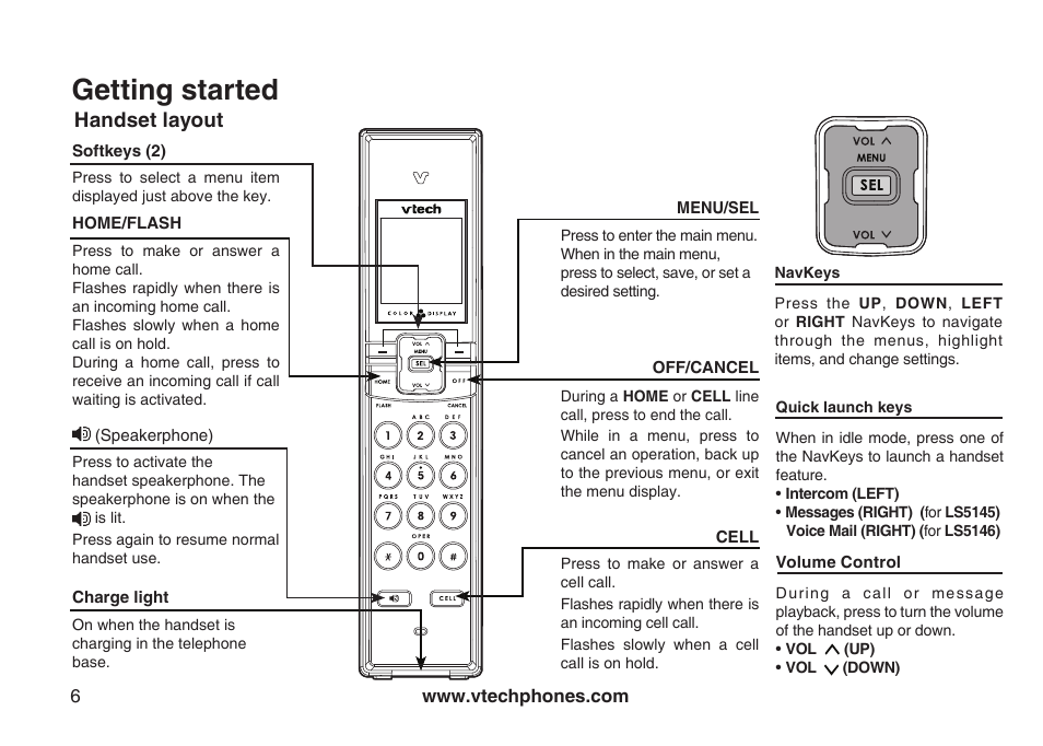 Handset layout, Getting started | VTech LS5105 User Manual | Page 8 / 27