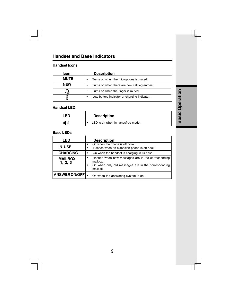 9basic operation handset and base indicators | VTech I 6783 User Manual | Page 9 / 45