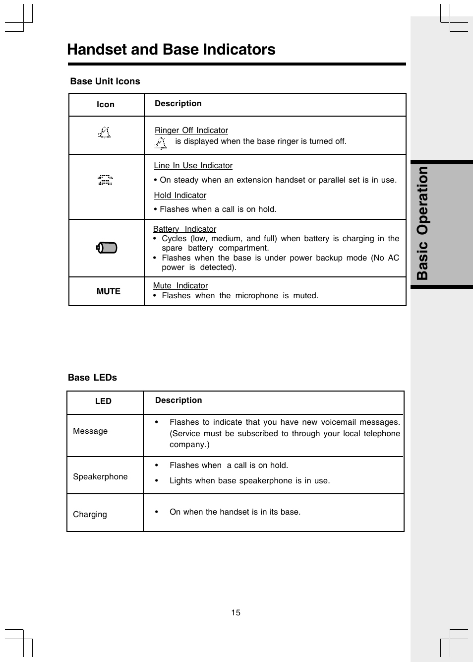 Handset and base indicators, Basic operation | VTech 5808 User Manual | Page 15 / 56